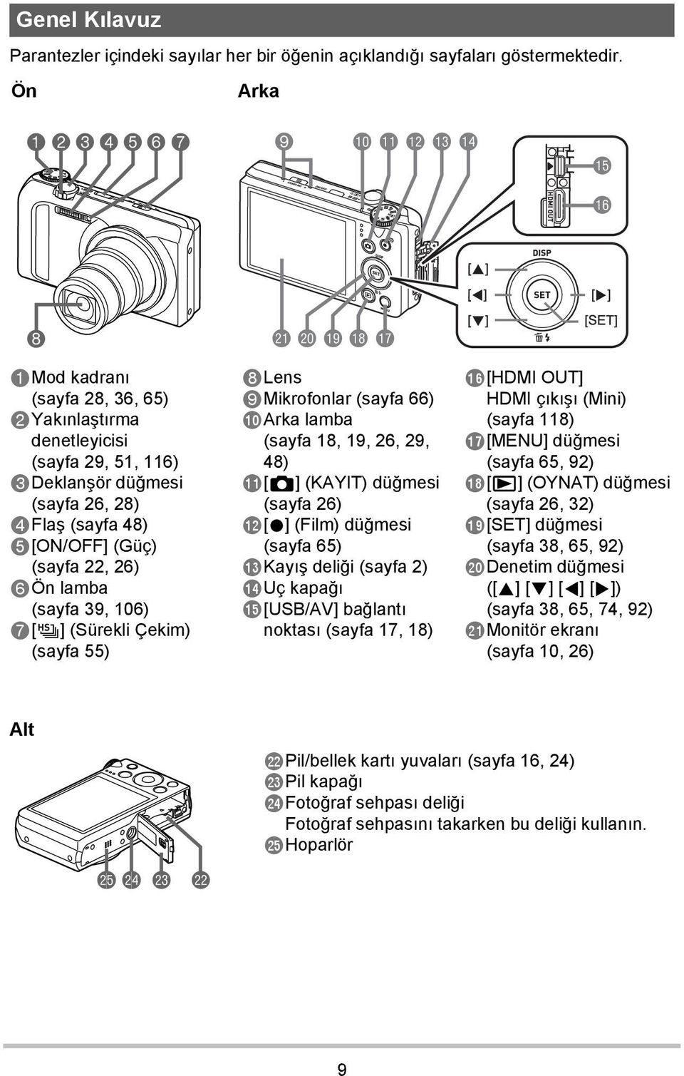 (sayfa 22, 26) Ön lamba (sayfa 39, 106) [Õ] (Sürekli Çekim) (sayfa 55) Lens Mikrofonlar (sayfa 66) Arka lamba (sayfa 18, 19, 26, 29, 48) [r] (KAYIT) düğmesi (sayfa 26) [0] (Film) düğmesi (sayfa 65)