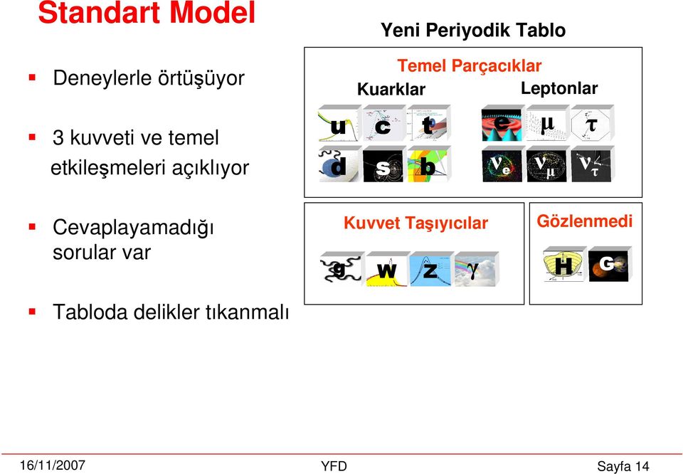 Parçacıklar Kuarklar Leptonlar Cevaplayamadıı sorular var