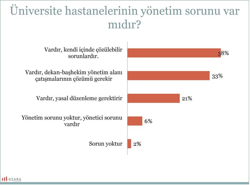 3 Vardır, dekan-başhekim yönetim alanı çatışmalarının çözümü gerekir