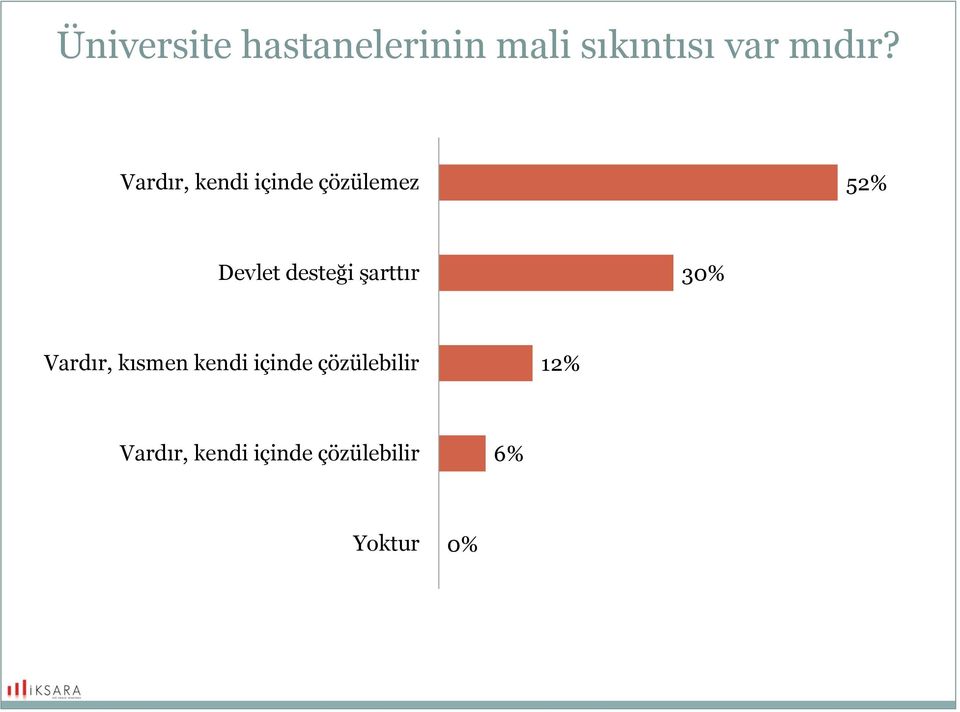 şarttır 30% Vardır, kısmen kendi içinde