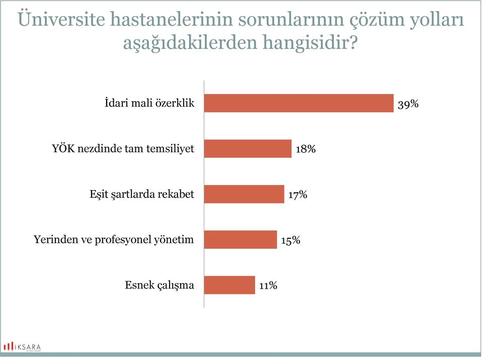 İdari mali özerklik 39% YÖK nezdinde tam temsiliyet