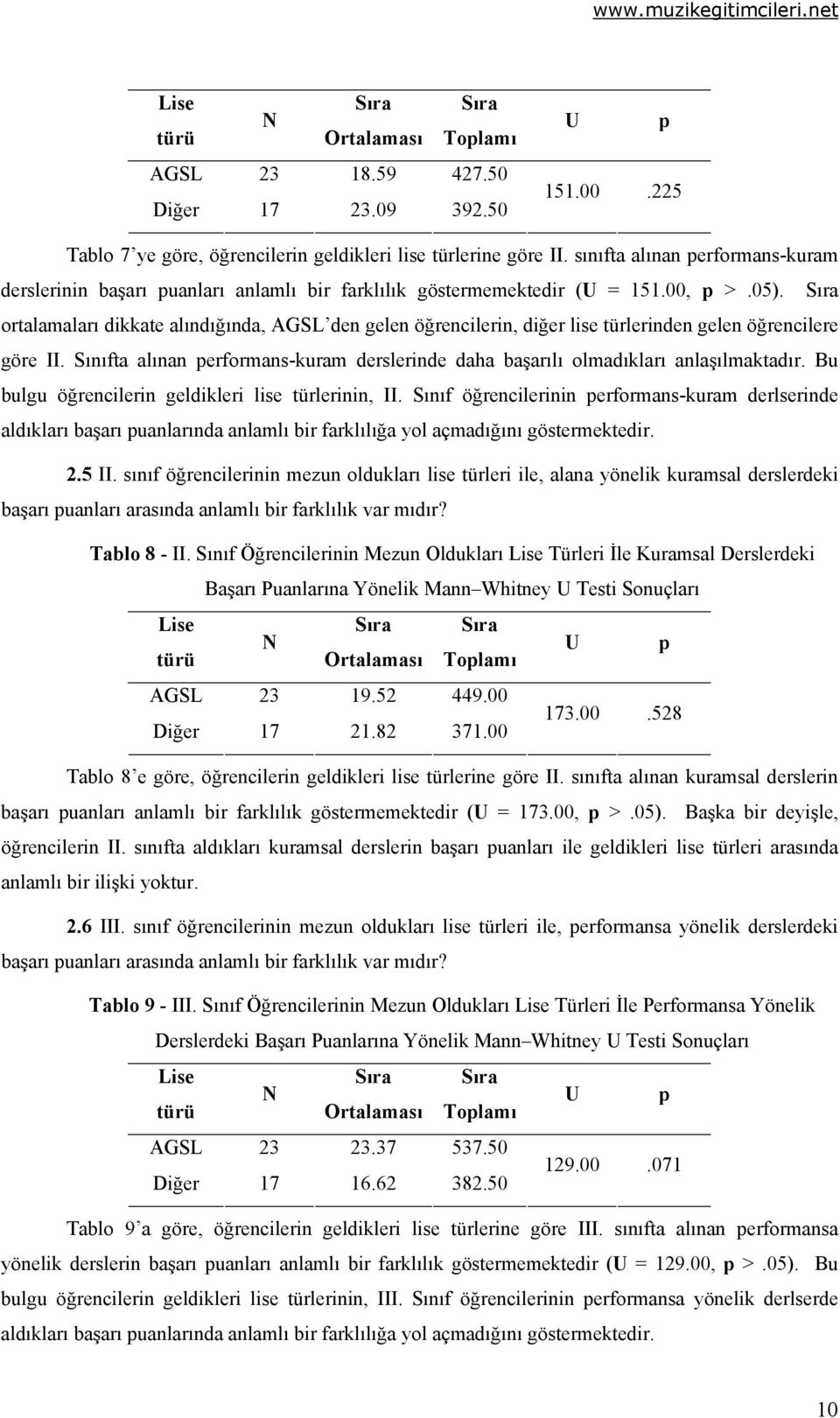 Sıra ortalamaları dikkate alındığında, AGSL den gelen öğrencilerin, diğer lise türlerinden gelen öğrencilere göre II.