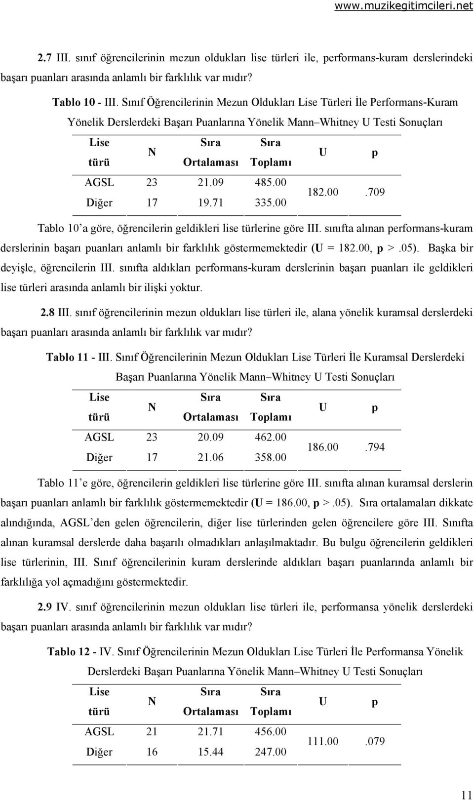 00 Tablo 10 a göre, öğrencilerin geldikleri lise türlerine göre III. sınıfta alınan performans-kuram derslerinin başarı puanları anlamlı bir farklılık göstermemektedir (U = 182.00, p >.05).