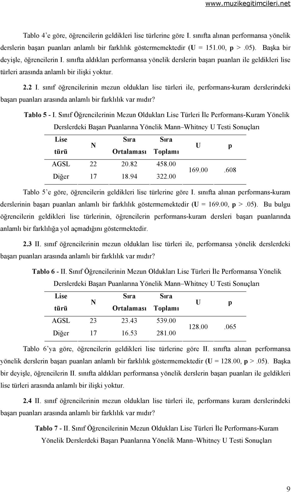 sınıf öğrencilerinin mezun oldukları lise türleri ile, performans-kuram derslerindeki Tablo 5 - I.