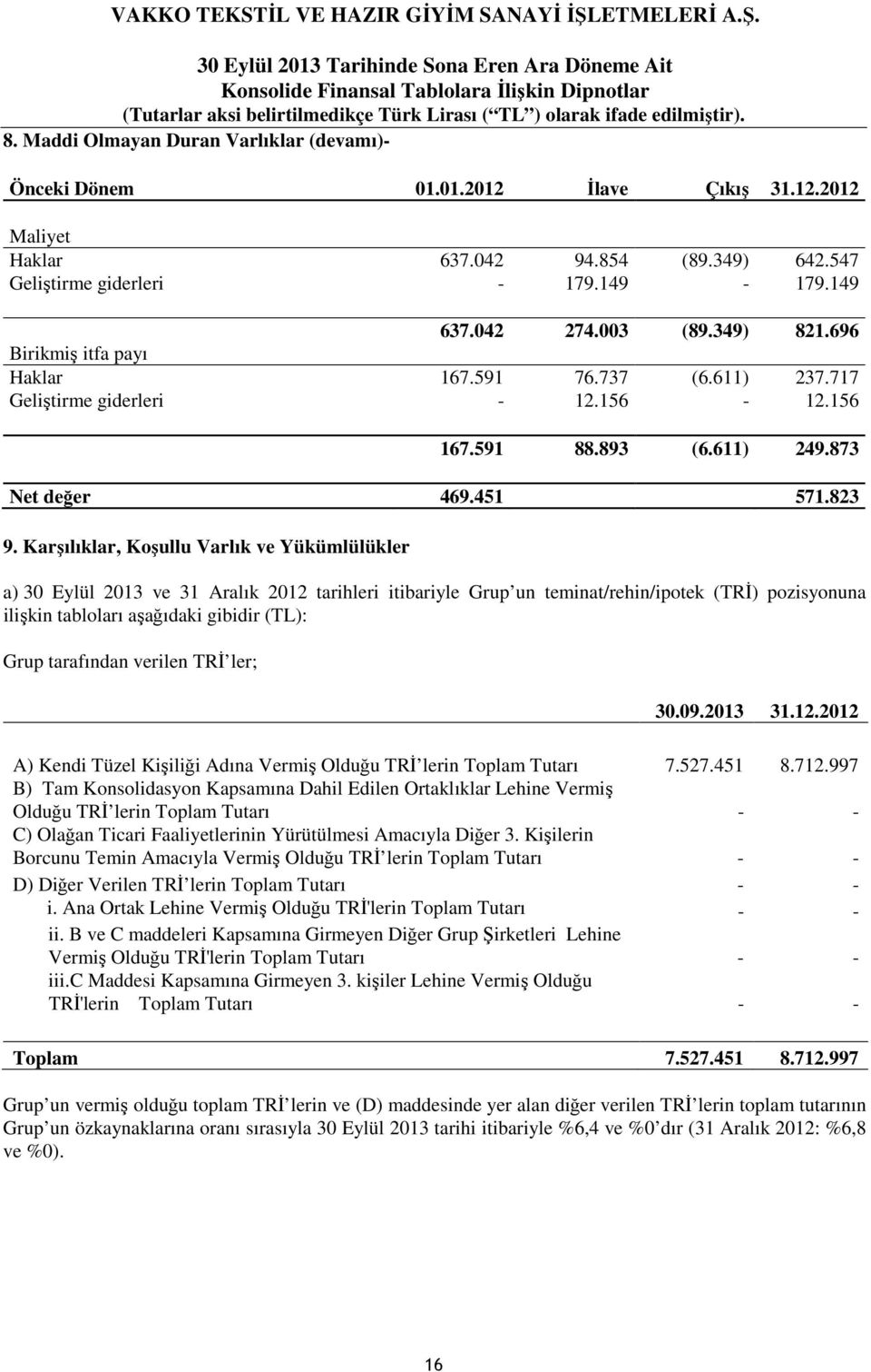 Karşılıklar, Koşullu Varlık ve Yükümlülükler a) 30 Eylül 2013 ve 31 Aralık 2012 tarihleri itibariyle Grup un teminat/rehin/ipotek (TRİ) pozisyonuna ilişkin tabloları aşağıdaki gibidir (TL): Grup