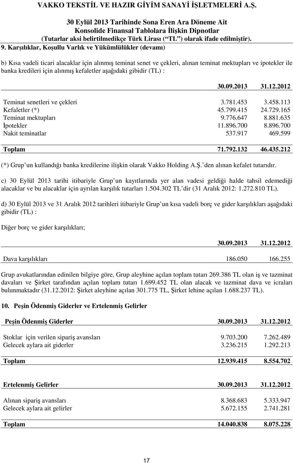 700 8.896.700 Nakit teminatlar 537.917 469.599 Toplam 71.792.132 46.435.212 (*) Grup un kullandığı banka kredilerine ilişkin olarak Vakko Holding A.Ş. den alınan kefalet tutarıdır.