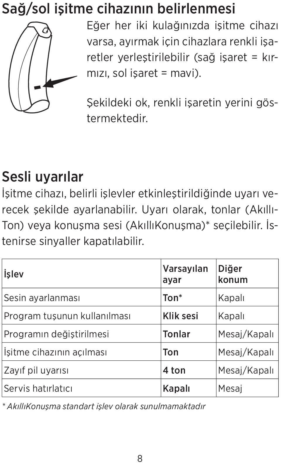 Uyarı olarak, tonlar (Akıllı- Ton) veya konuşma sesi (AkıllıKonuşma)* seçilebilir. İstenirse sinyaller kapatılabilir.