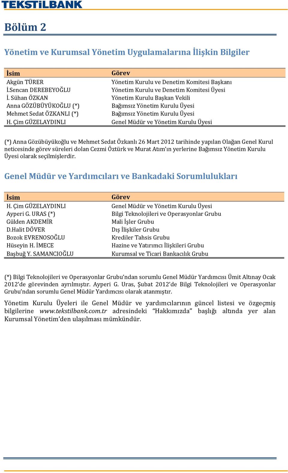 Çim GÜZELAYDINLI Genel Müdür ve Yönetim Kurulu Üyesi (*) Anna Gözübüyükoğlu ve Mehmet Sedat Özkanlı 26 Mart 2012 tarihinde yapılan Olağan Genel Kurul neticesinde görev süreleri dolan Cezmi Öztürk ve