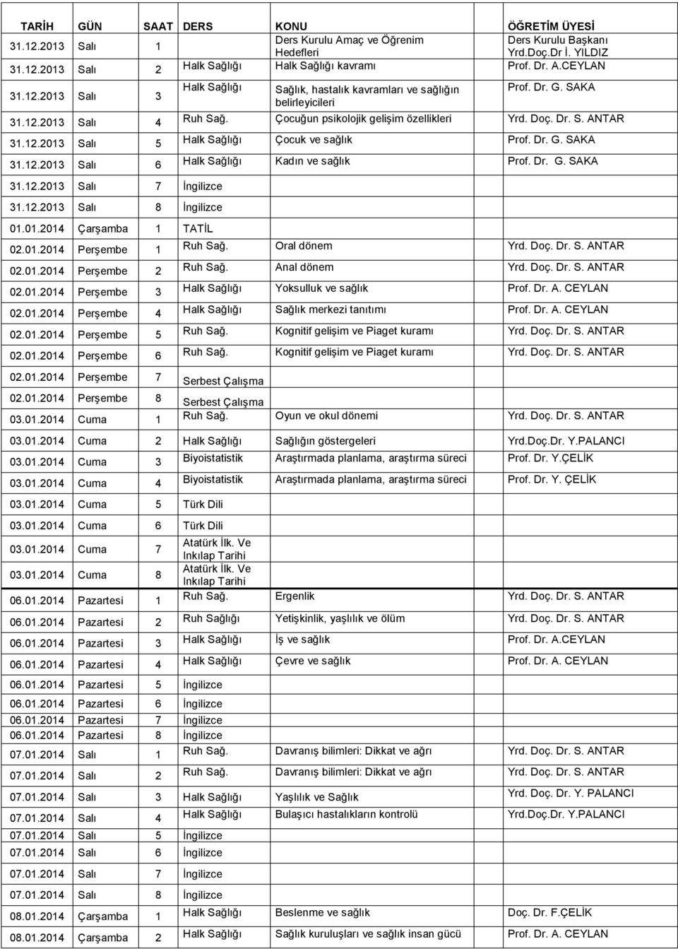 Dr. G. SAKA 31.12.2013 Salı 6 Halk Sağlığı Kadın ve sağlık Prof. Dr. G. SAKA 31.12.2013 Salı 7 İngilizce 31.12.2013 Salı 8 İngilizce 01.01.2014 Çarşamba 1 TATİL 02.01.2014 Perşembe 1 Ruh Sağ.