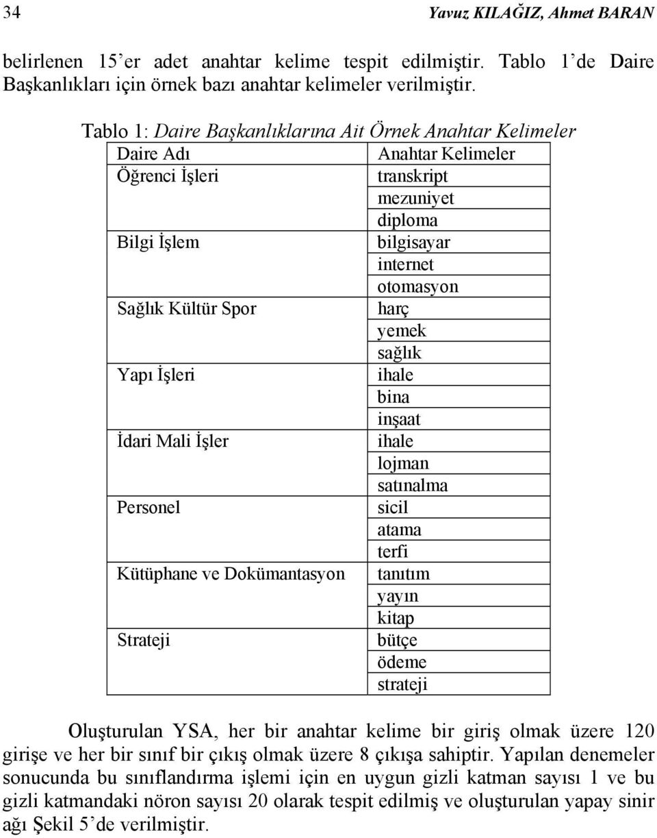 yemek sağlık Yapı İşleri ihale bina inşaat İdari Mali İşler ihale lojman satınalma Personel sicil atama terfi Kütüphane ve Dokümantasyon tanıtım yayın kitap Strateji bütçe ödeme strateji Oluşturulan