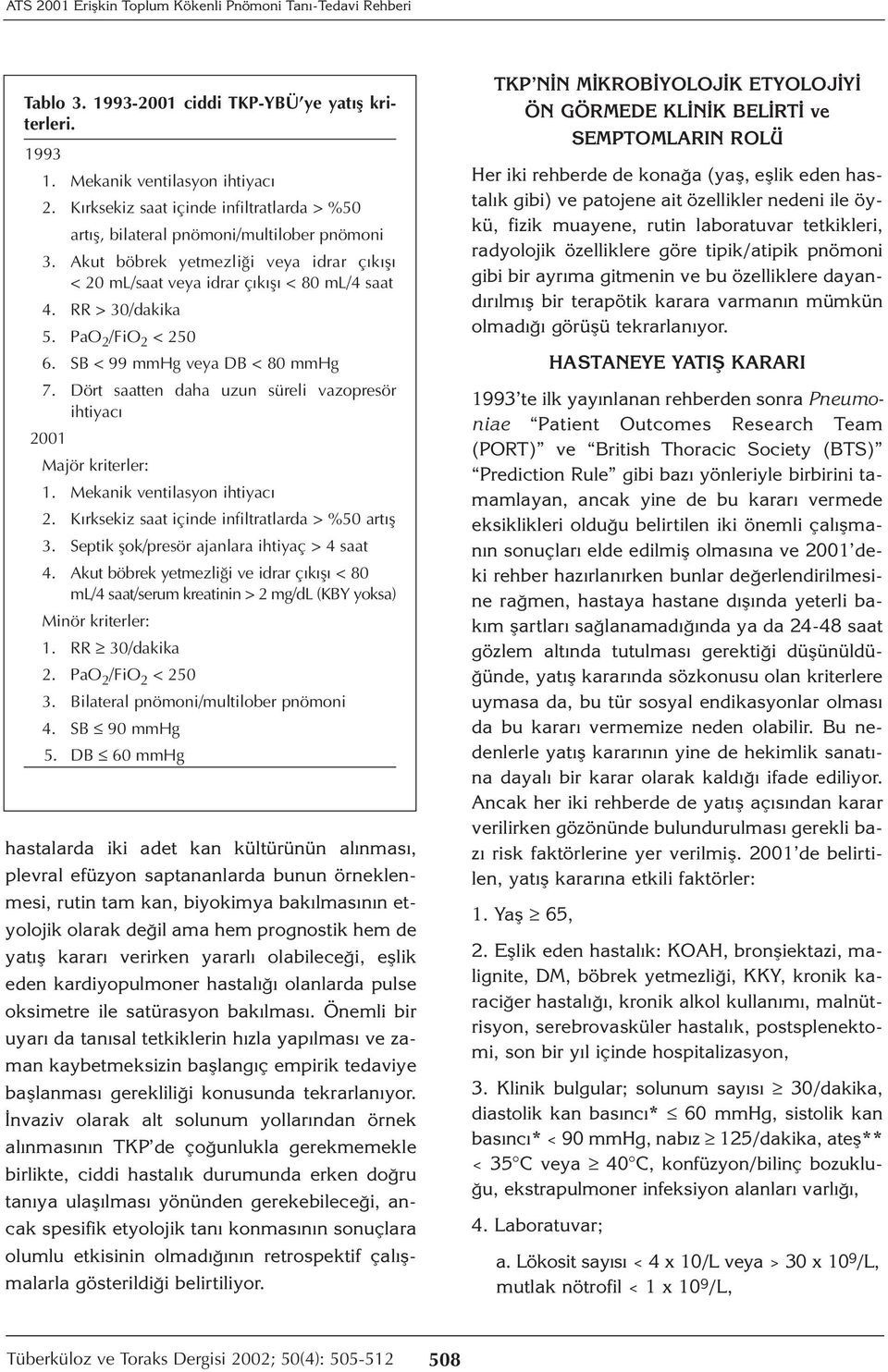 PaO 2 /FiO 2 < 250 6. SB < 99 mmhg DB < 80 mmhg 7. Dört saatten daha uzun süreli vazopresör ihtiyacı 2001 Majör kriterler: 1. Mekanik ventilasyon ihtiyacı 2.