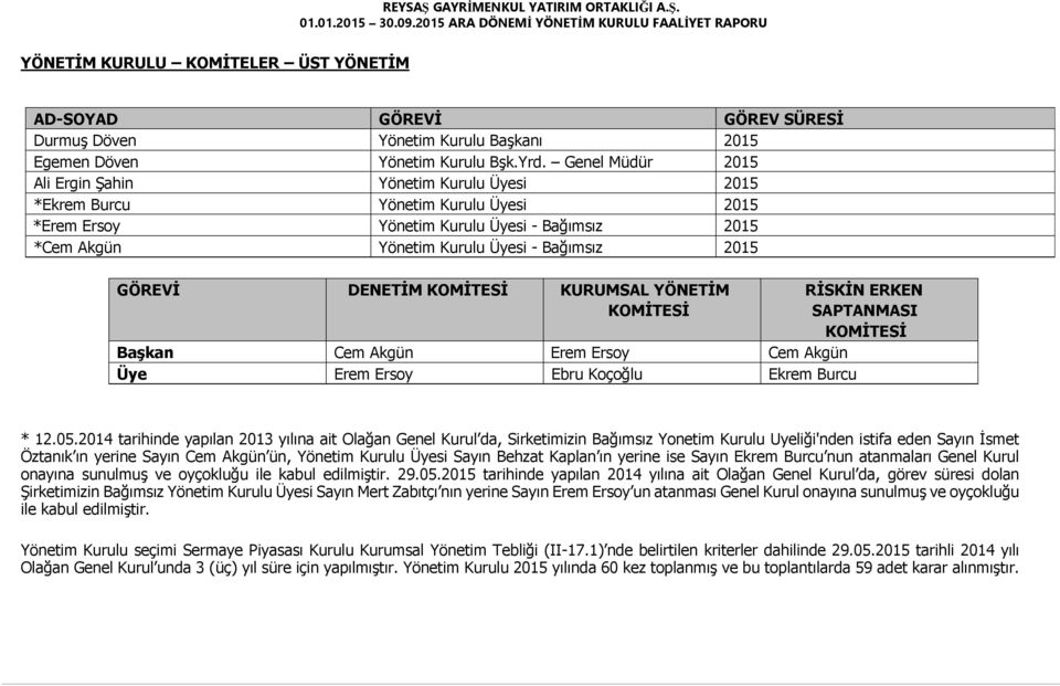 GÖREVİ DENETİM KOMİTESİ KURUMSAL YÖNETİM KOMİTESİ Başkan Cem Akgün Erem Ersoy Cem Akgün Üye Erem Ersoy Ebru Koçoğlu Ekrem Burcu RİSKİN ERKEN SAPTANMASI KOMİTESİ * 12.05.