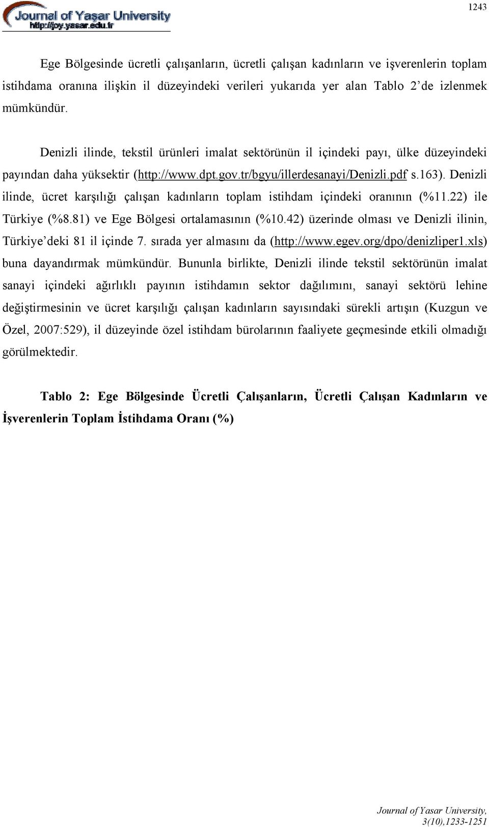 Denizli ilinde, ücret karşılığı çalışan kadınların toplam istihdam içindeki oranının (%11.22) ile Türkiye (%8.81) ve Ege Bölgesi ortalamasının (%10.