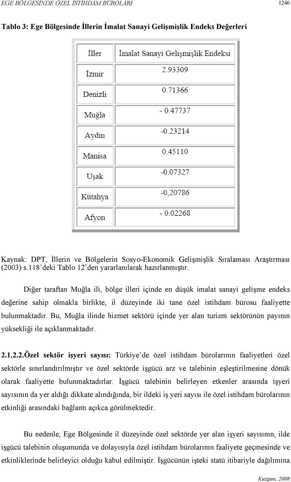 Diğer taraftan Muğla ili, bölge illeri içinde en düşük imalat sanayi gelişme endeks değerine sahip olmakla birlikte, il düzeyinde iki tane özel istihdam bürosu faaliyette bulunmaktadır.