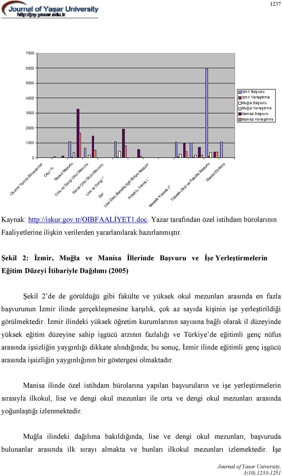 başvurunun İzmir ilinde gerçekleşmesine karşılık, çok az sayıda kişinin işe yerleştirildiği görülmektedir.