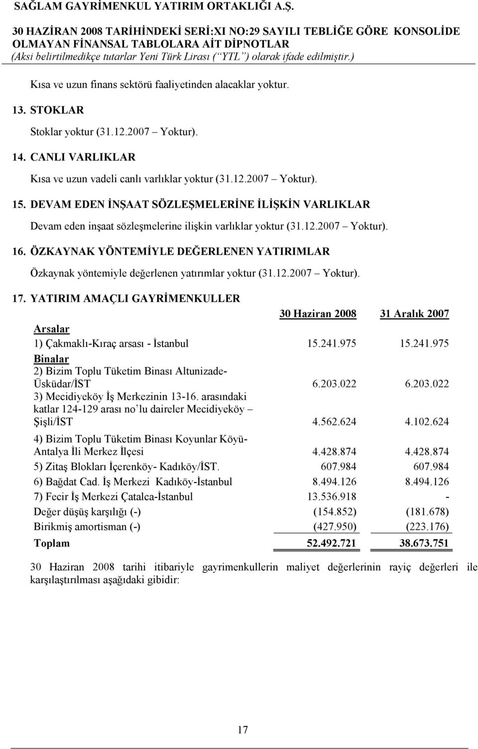 ÖZKAYNAK YÖNTEMĐYLE DEĞERLENEN YATIRIMLAR Özkaynak yöntemiyle değerlenen yatırımlar yoktur (31.12.2007 Yoktur). 17.