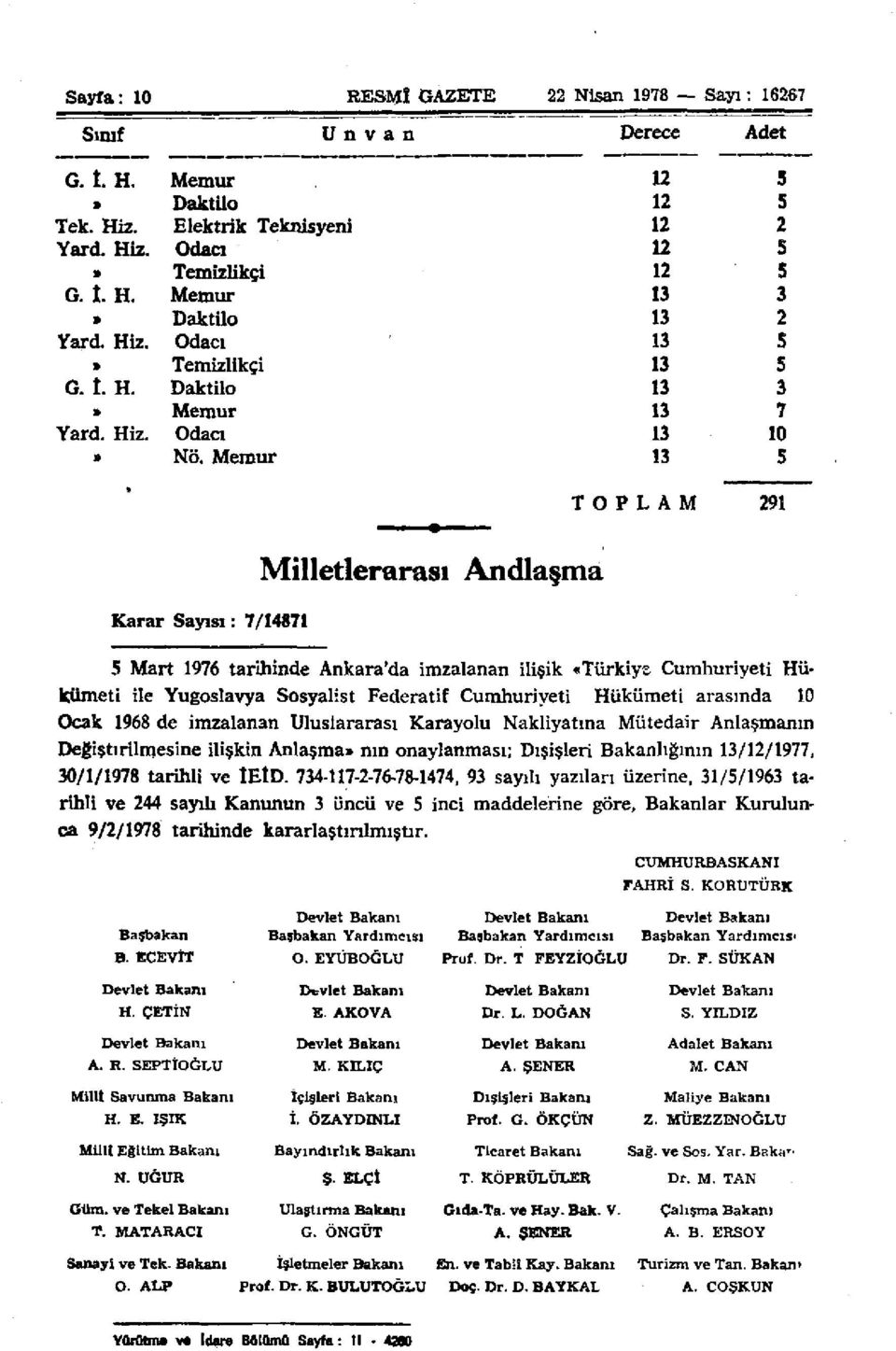 Memur 13 5 * T O P L A M 291 KararSayısı : Sayısı: 7/14871 Milletlerarası Andlaşma 5 Mart 1976 tarihinde Ankara'da imzalanan ilişik «Türkiye Cumhuriyeti Hükümeti ile Yugoslavya Sosyalist Federatif