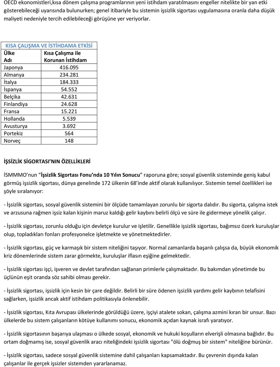 281 İtalya 184.333 İspanya 54.552 Belçika 42.631 Finlandiya 24.628 Fransa 15.221 Hollanda 5.539 Avusturya 3.