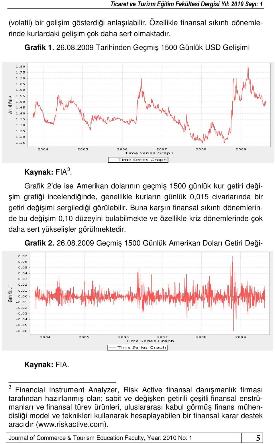 Grafik 2 de ise Amerikan dolarının geçmiş 1500 günlük kur getiri değişim grafiği incelendiğinde, genellikle kurların günlük 0,015 civarlarında bir getiri değişimi sergilediği görülebilir.