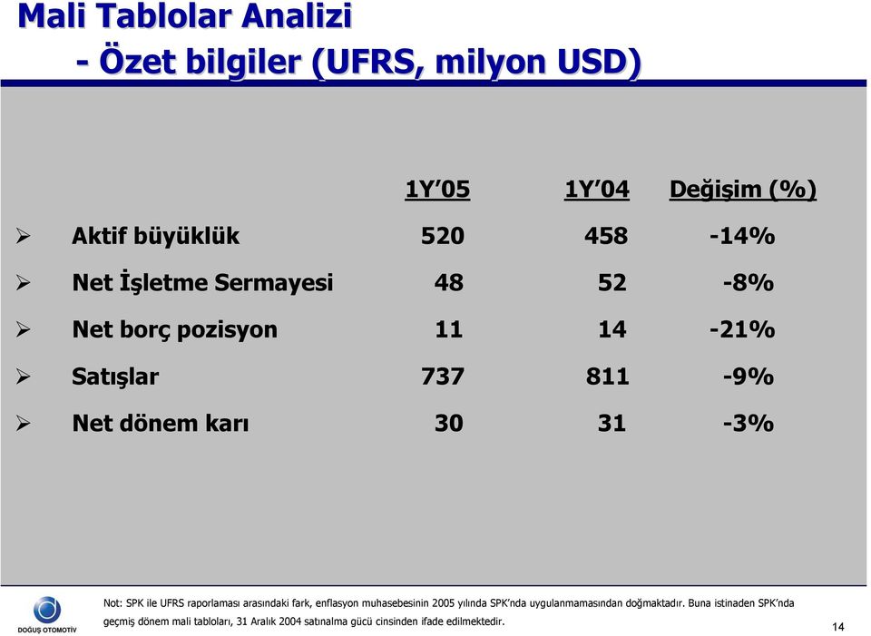 UFRS raporlaması arasındaki fark, enflasyon muhasebesinin 2005 yılında SPK nda uygulanmamasından doğmaktadır.