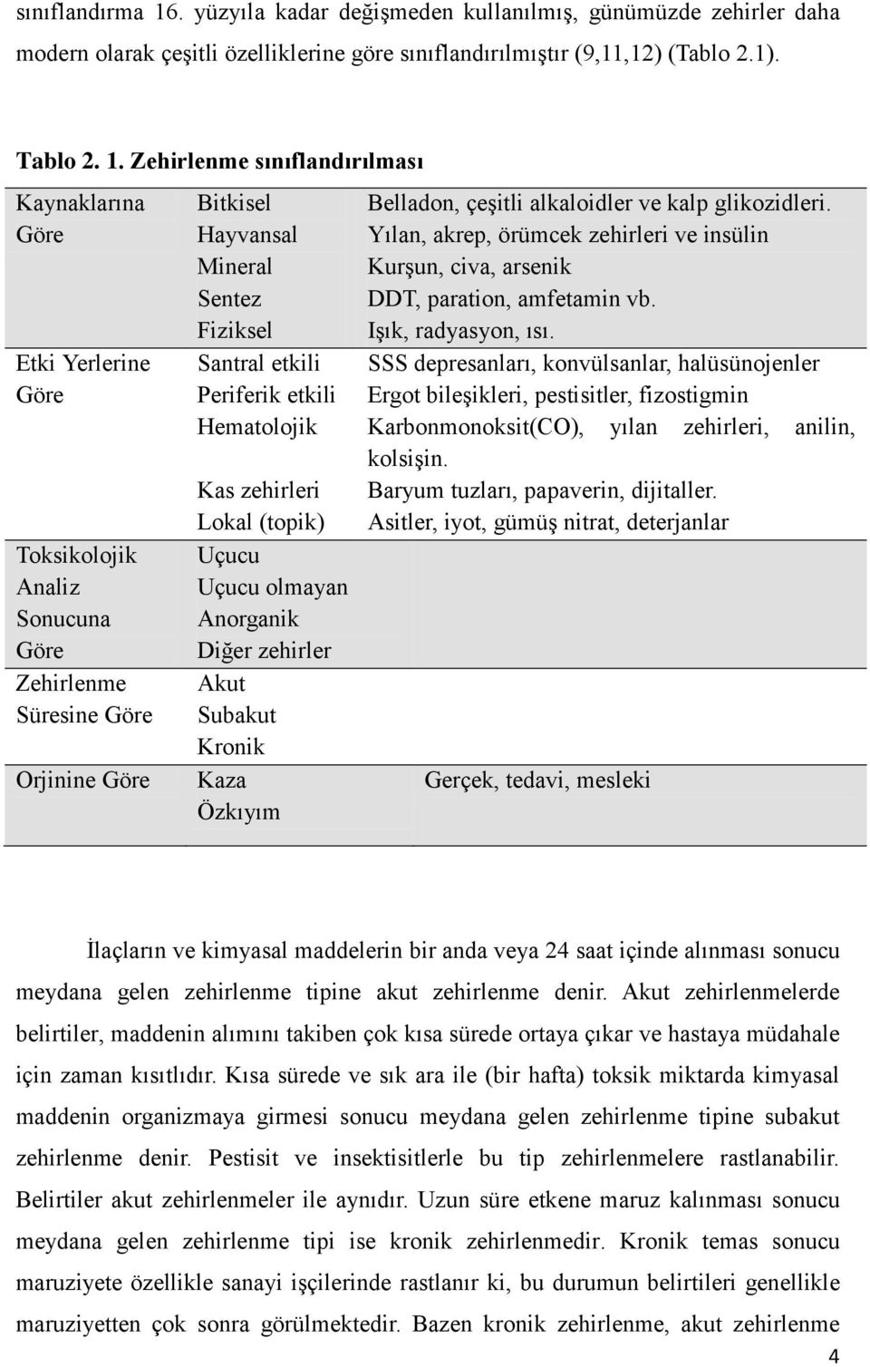 Zehirlenme sınıflandırılması Kaynaklarına Göre Etki Yerlerine Göre Toksikolojik Analiz Sonucuna Göre Zehirlenme Süresine Göre Orjinine Göre Bitkisel Hayvansal Mineral Sentez Fiziksel Santral etkili