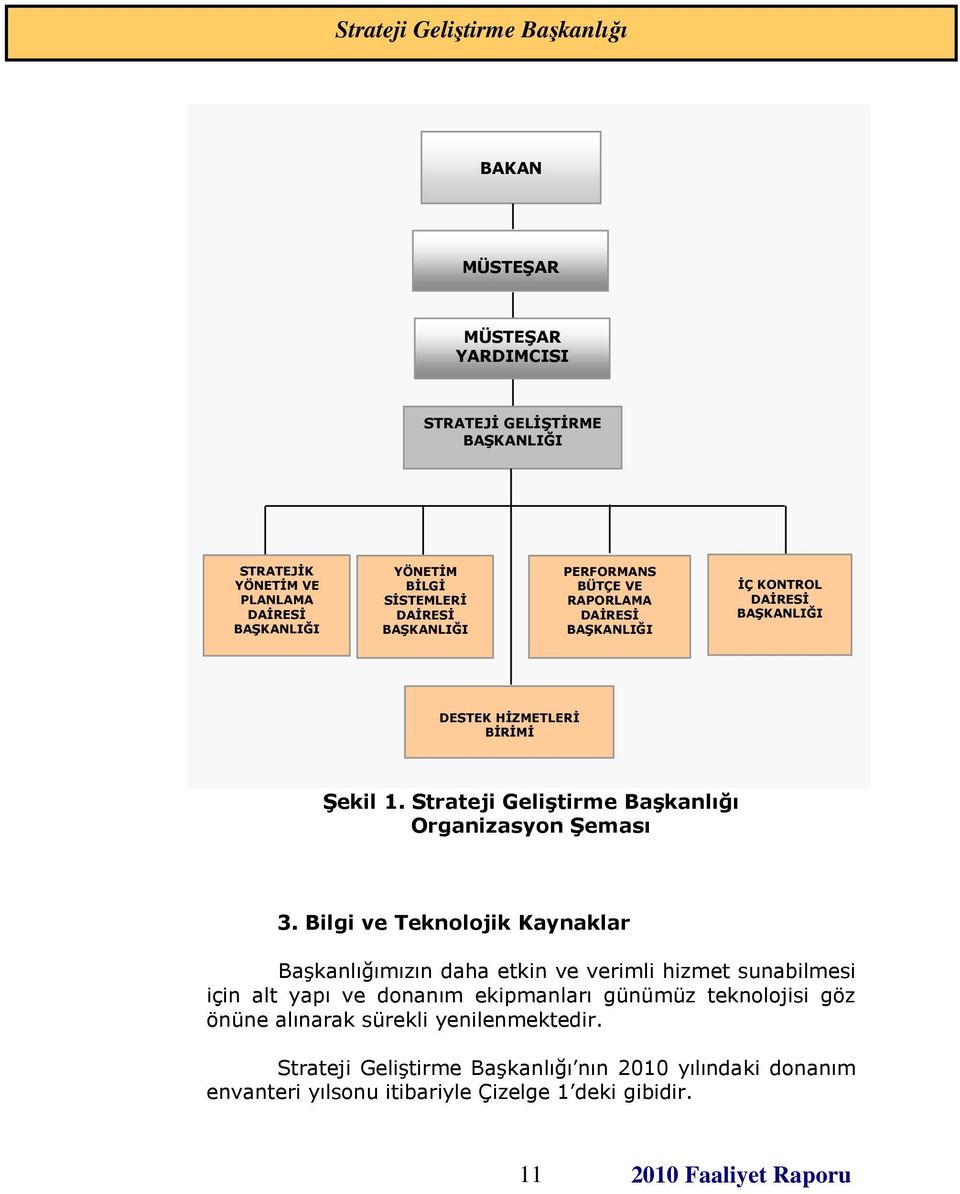 Strateji Geliştirme Başkanlığı Organizasyon Şeması 3.