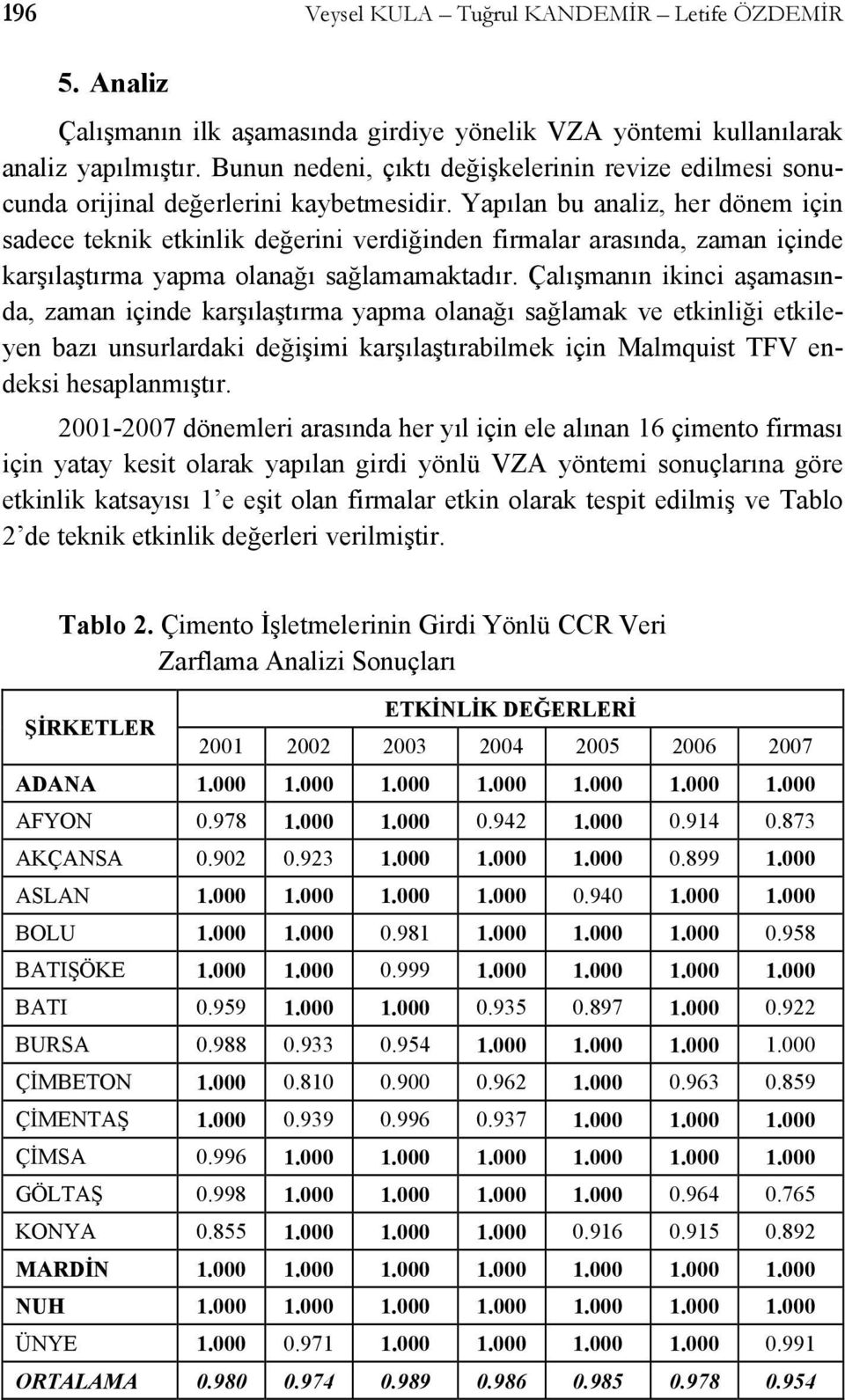 Yapılan bu analiz her dönem için sadece eknik ekinlik değerini verdiğinden firmalar arasında zaman içinde karşılaşırma apma lanağı sağlamamakadır.