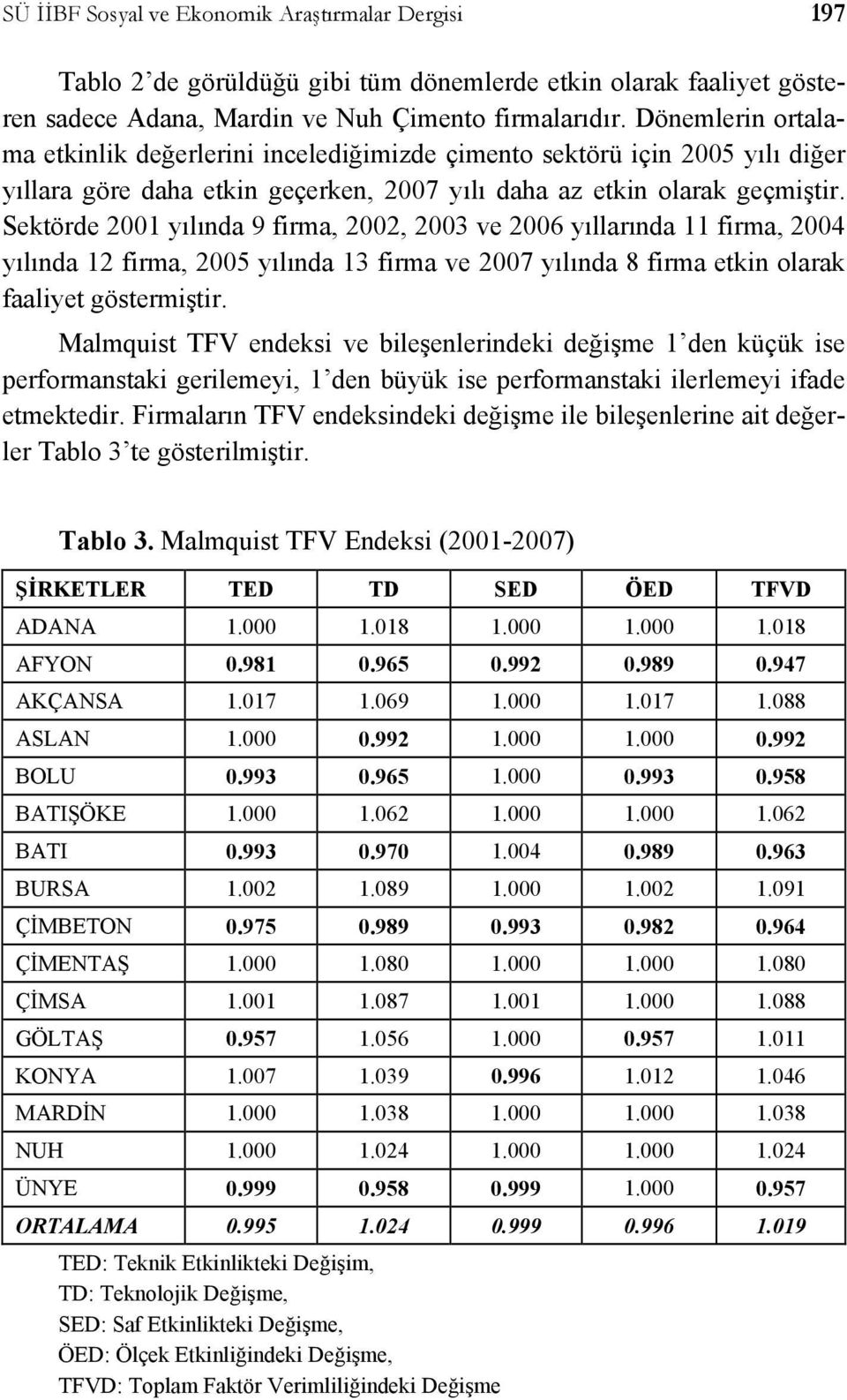 Sekörde 200 ılında 9 firma 2002 2003 ve 2006 ıllarında firma 2004 ılında 2 firma 2005 ılında 3 firma ve 2007 ılında 8 firma ekin larak faalie gösermişir.