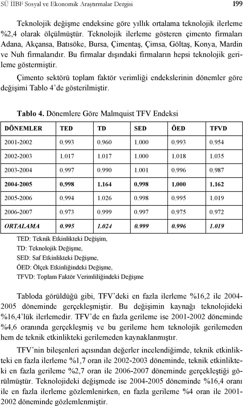 Çimen sekörü plam fakör verimliği endekslerinin dönemler göre değişimi Tabl 4 de göserilmişir. Tabl 4. önemlere Göre Malmquis TFV Endeksi ÖNEMLER TE T SE ÖE TFV 200-2002 0.993 0.960.000 0.993 0.954 2002-2003.