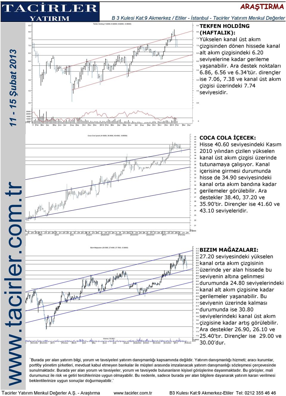dirençler ise 6, 7.38 ve kanal üst akım çizgisi üzerindeki 7.74 seviyesidir. 0 April 9 16 24 30 7 Coca Cola İçecek (41.6000, 39.9000, 40.4000, -000) Volume (132,061) Bizim Mağazaları (2000, 27.