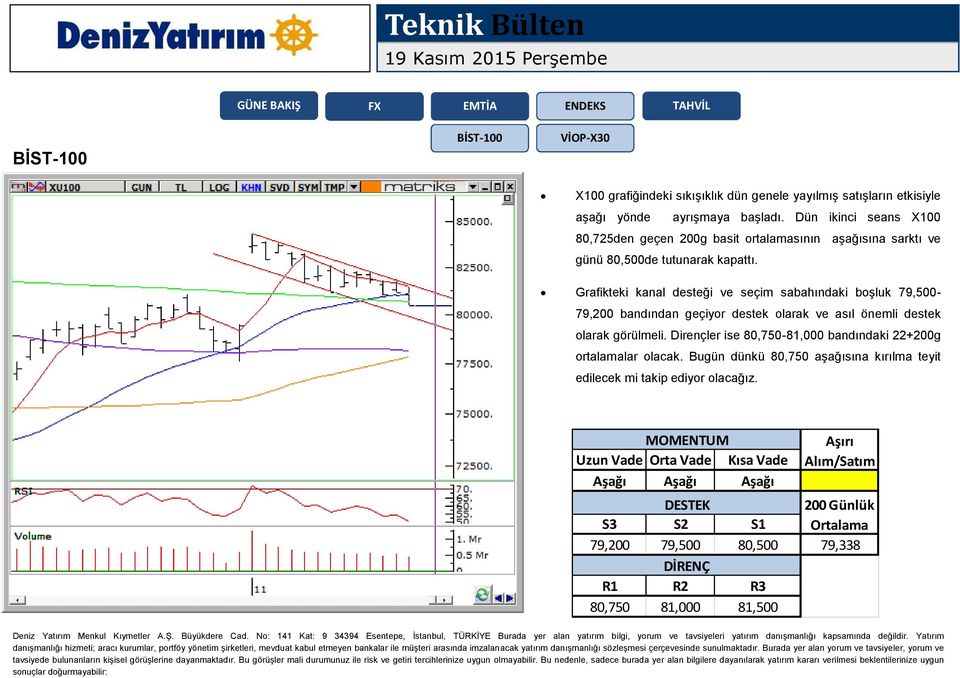 Grafikteki kanal desteği ve seçim sabahındaki boşluk 79,500-79,200 bandından geçiyor destek olarak ve asıl önemli destek olarak görülmeli.