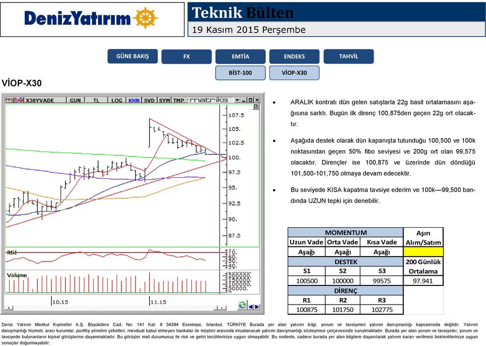 Aşağıda destek olarak dün kapanışta tutunduğu 100,500 ve 100k noktasından geçen 50% fibo seviyesi ve 200g ort olan 99,575 olacaktır.