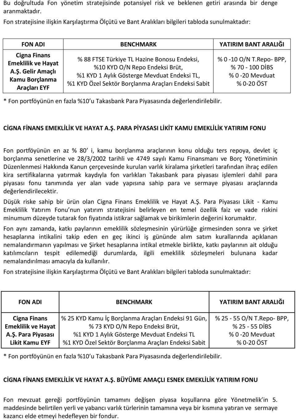 Gelir Amaçlı Kamu Borçlanma Araçları EYF % 88 FTSE Türkiye TL Hazine Bonosu Endeksi, %10 KYD O/N Repo Endeksi Brüt, %1 KYD 1 Aylık Gösterge Mevduat Endeksi TL, %1 KYD Özel Sektör Borçlanma Araçları