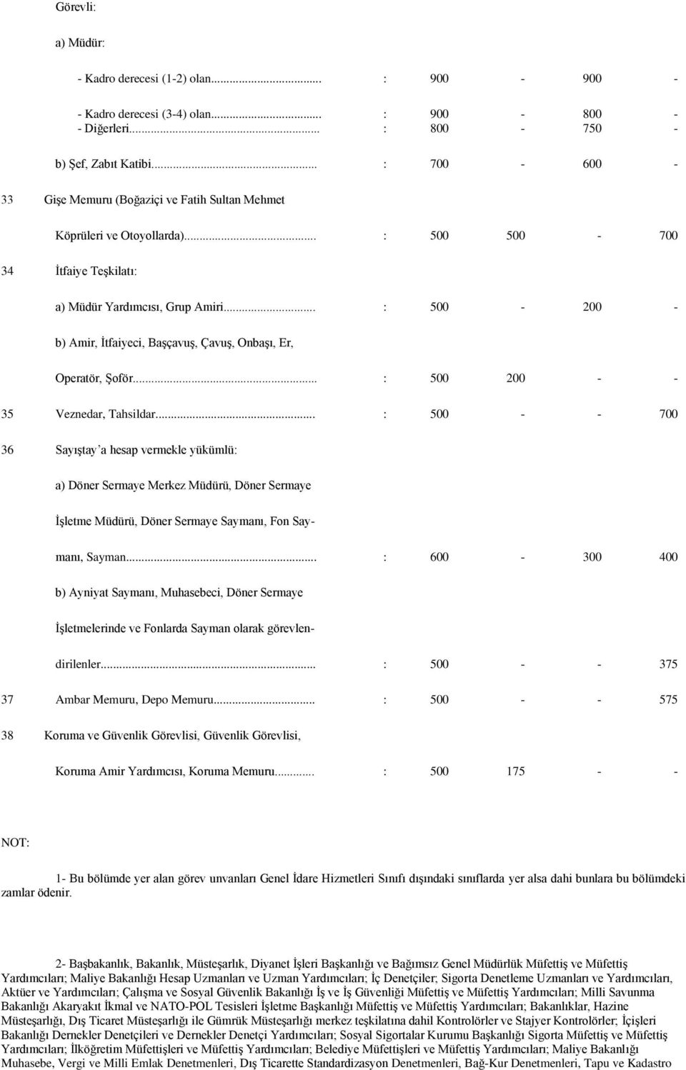 .. : 500-200 - b) Amir, İtfaiyeci, Başçavuş, Çavuş, Onbaşı, Er, Operatör, Şoför... : 500 200 - - 35 Veznedar, Tahsildar.