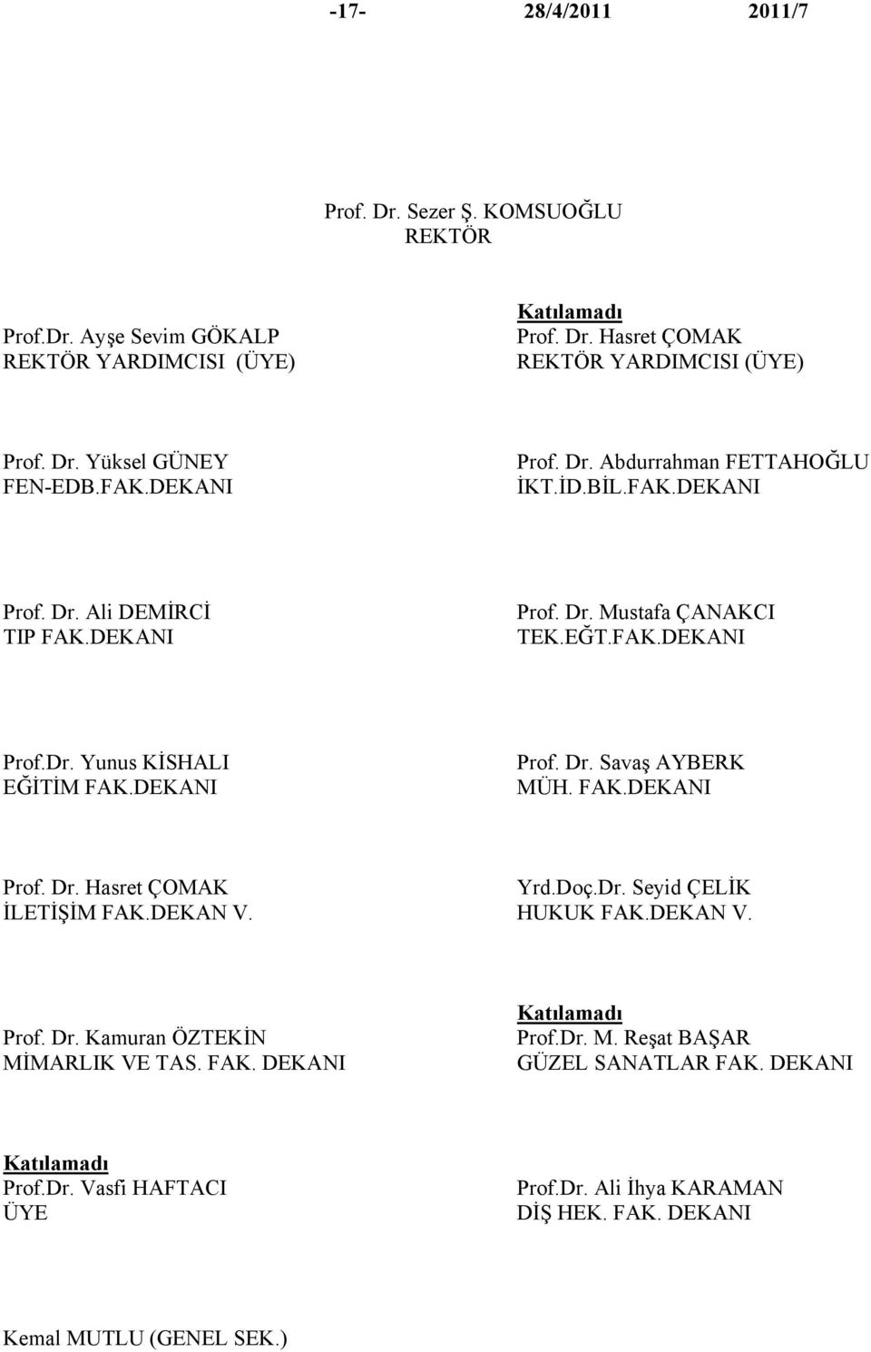 DEKANI Prof. Dr. Savaş AYBERK MÜH. FAK.DEKANI Prof. Dr. Hasret ÇOMAK Yrd.Doç.Dr. Seyid ÇELİK İLETİŞİM FAK.DEKAN V. HUKUK FAK.DEKAN V. Prof. Dr. Kamuran ÖZTEKİN MİMARLIK VE TAS. FAK. DEKANI Katılamadı Prof.