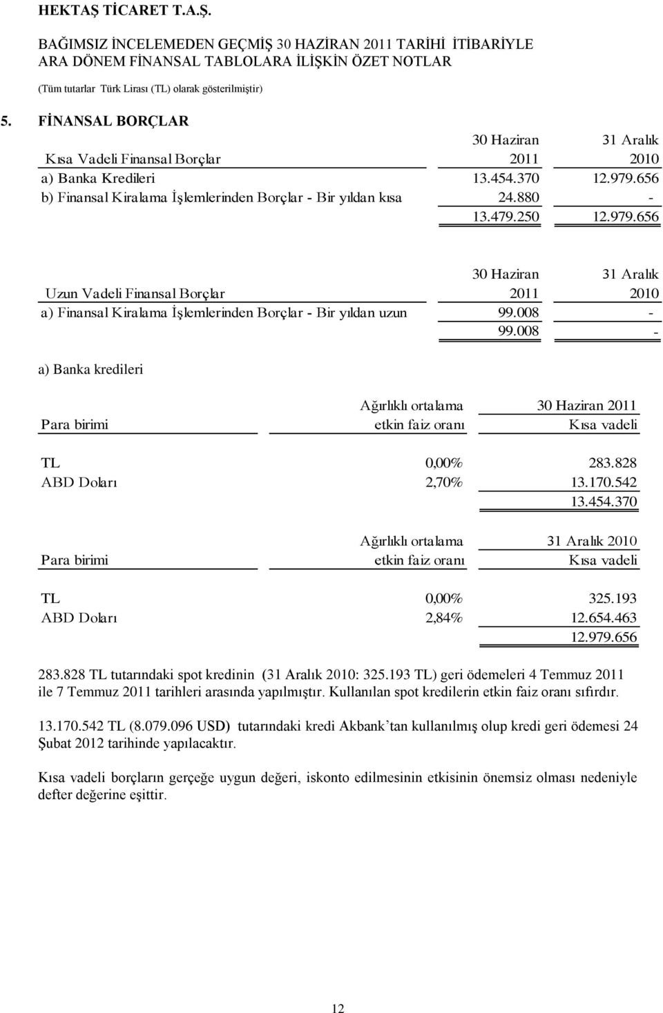 008 - a) Banka kredileri Ağırlıklı ortalama 30 Haziran 2011 Para birimi etkin faiz oranı Kısa vadeli TL 0,00% 283.828 ABD Doları 2,70% 13.170.542 13.454.
