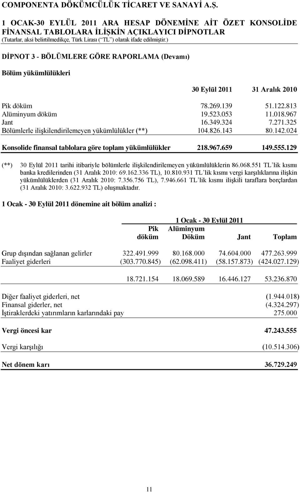 129 (**) 30 Eylül 2011 tarihi itibariyle bölümlerle ilişkilendirilemeyen yükümlülüklerin 86.068.551 TL lik kısmı banka kredilerinden (31 Aralık 2010: 69.162.336 TL), 10.810.