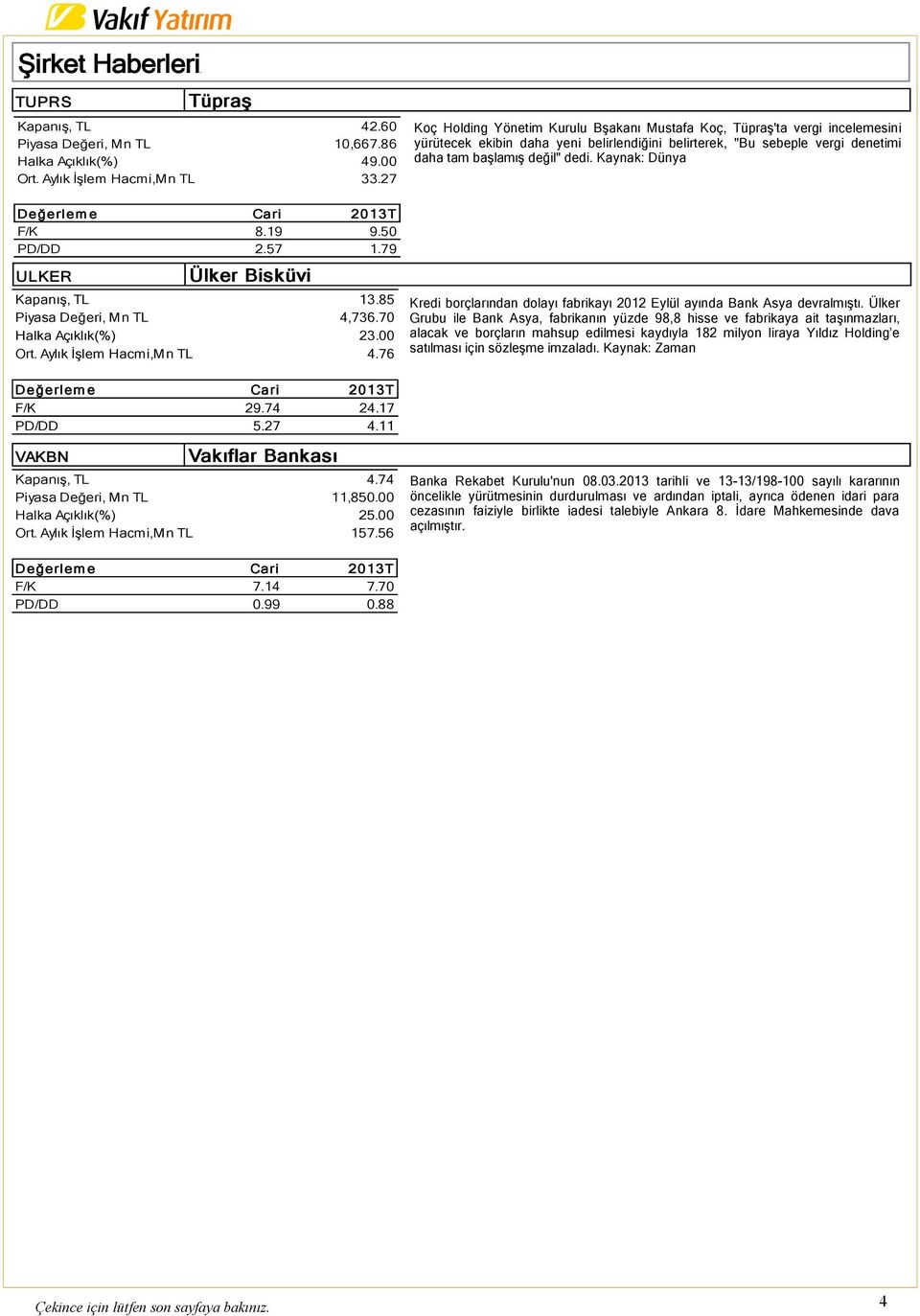 Kaynak: Dünya F/K 8.19 9.50 PD/DD 2.57 1.79 ULKER Ülker Bisküvi Kapanış, TL 13.85 Piyasa Değeri, Mn TL 4,736.70 Halka Açıklık(%) 23.00 Ort. Aylık İşlem Hacmi,Mn TL 4.76 F/K 29.74 24.17 PD/DD 5.27 4.