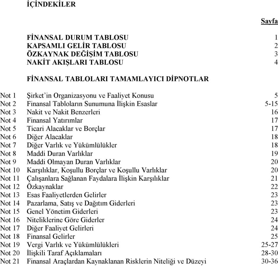 Alacaklar 18 Not 70 Diğer Varlık ve Yükümlülükler 18 Not 80 Maddi Duran Varlıklar 19 Not 90 Maddi Olmayan Duran Varlıklar 20 Not 10 Karşılıklar, Koşullu Borçlar ve Koşullu Varlıklar 20 Not 11