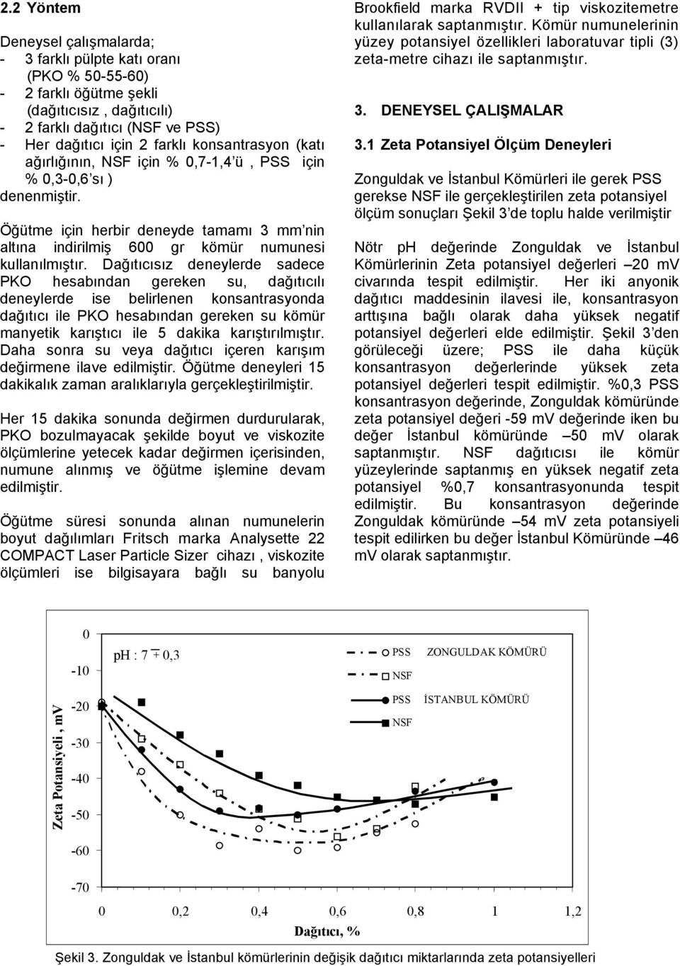 Dağıtıcısız deneylerde sadece PKO hesabından gereken su, dağıtıcılı deneylerde ise belirlenen konsantrasyonda dağıtıcı ile PKO hesabından gereken su kömür manyetik karıştıcı ile 5 dakika