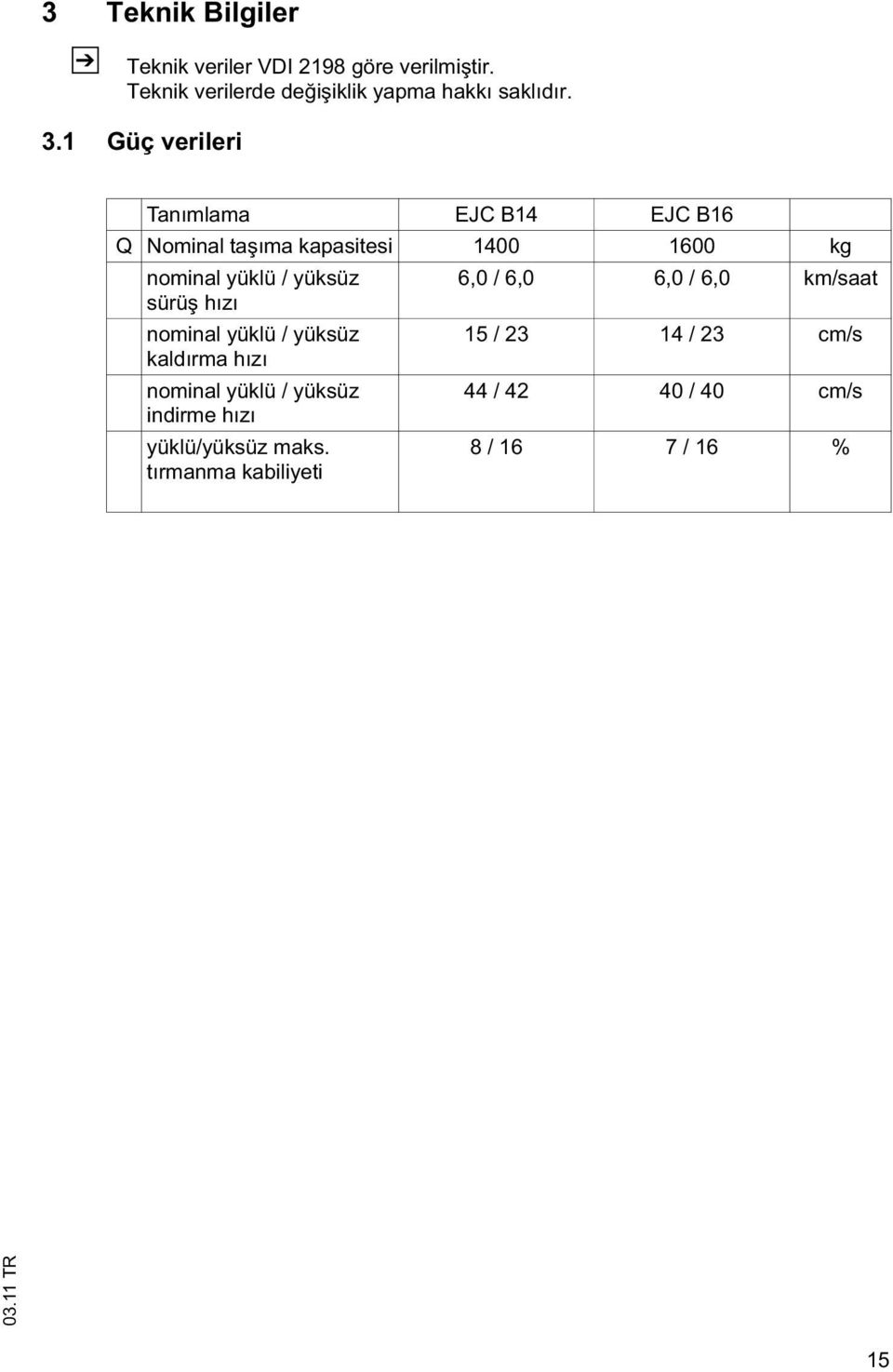 1 Güç verileri Tanımlama EJC B14 EJC B16 Q Nominal ta ıma kapasitesi 1400 1600 kg nominal yüklü / yüksüz