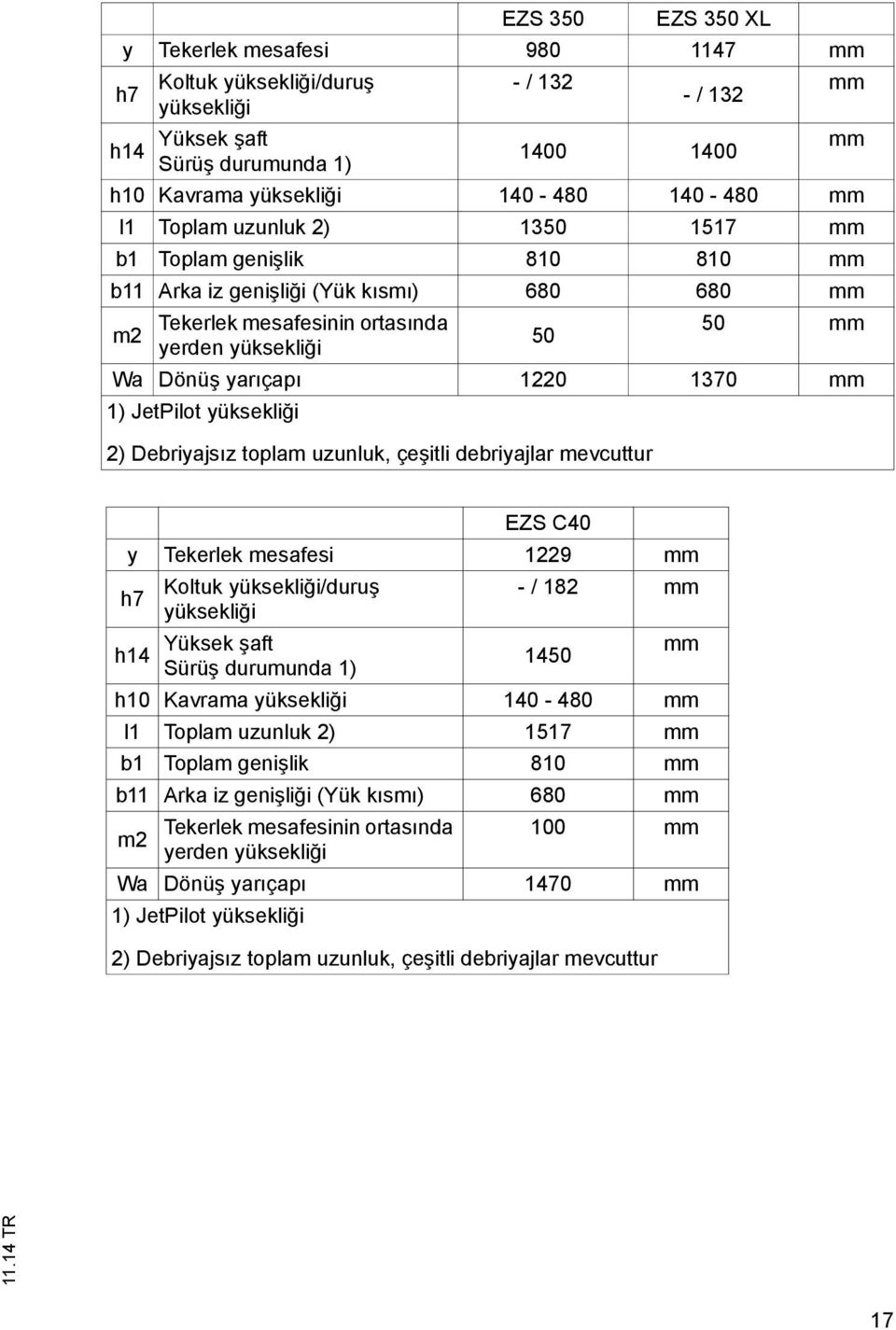 1) JetPilot yüksekliği 2) Debriyajsız toplam uzunluk, çeşitli debriyajlar mevcuttur ES C40 y Tekerlek mesafesi 1229 mm h7 Koltuk yüksekliği/duruş - / 182 mm yüksekliği Yüksek şaft mm h14 1450 Sürüş