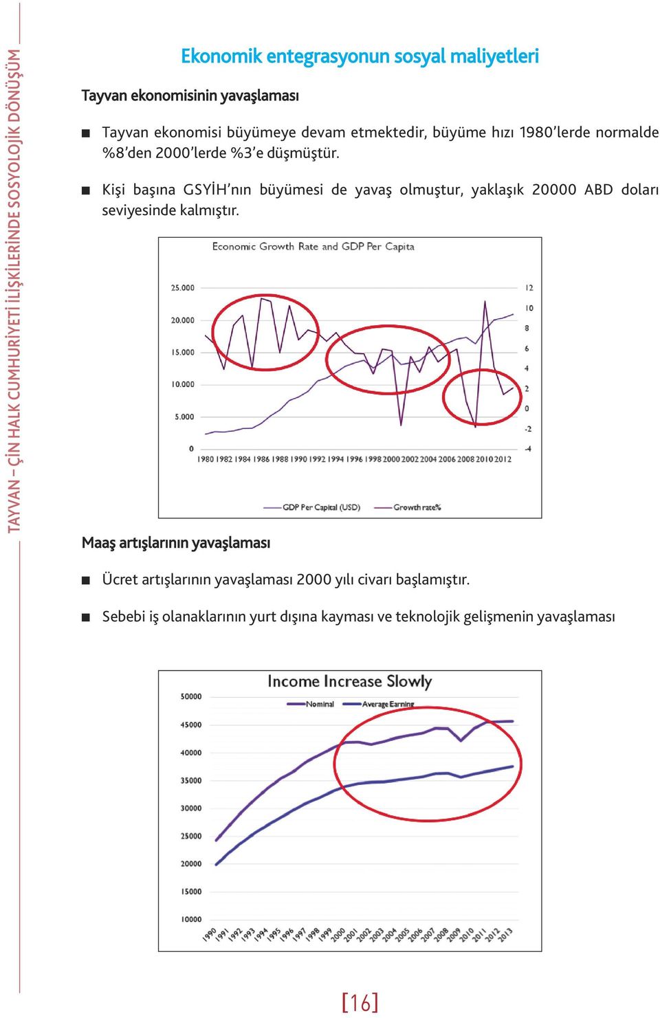 Kişi başıa GSYİH ı büyümesi de yavaş olmuştur, yaklaşık 20000 ABD doları seviyeside kalmıştır.