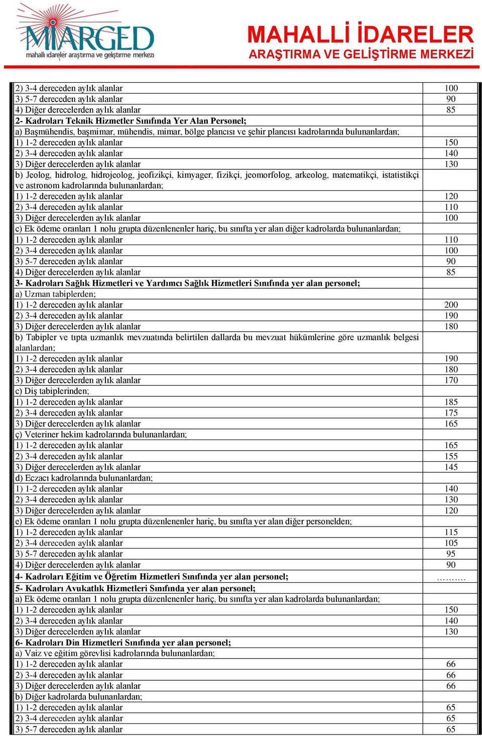 hidrolog, hidrojeolog, jeofizikçi, kimyager, fizikçi, jeomorfolog, arkeolog, matematikçi, istatistikçi ve astronom kadrolarında bulunanlardan; 1) 1-2 dereceden aylık alanlar 120 2) 3-4 dereceden