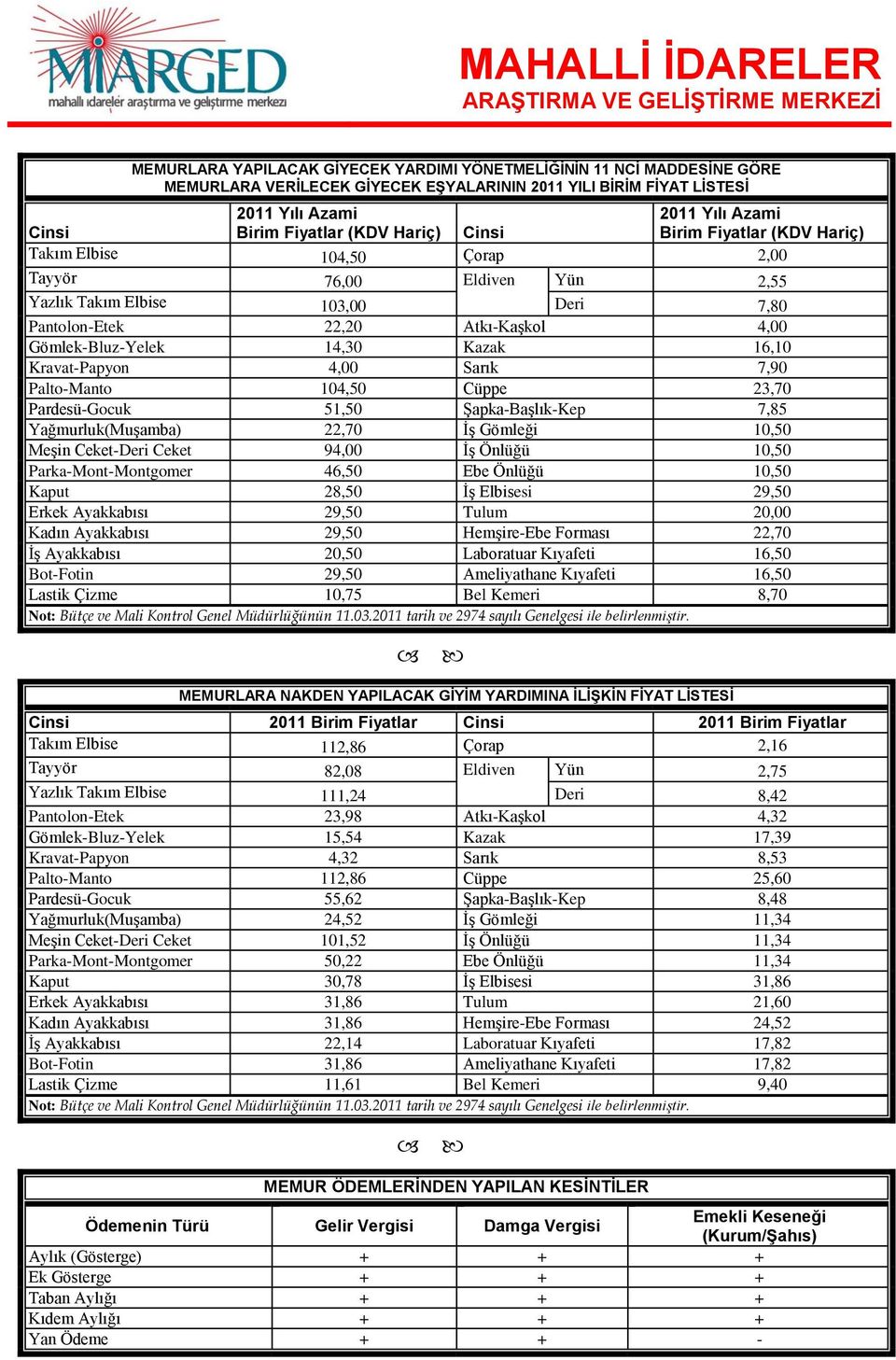 14,30 Kazak 16,10 Kravat-Papyon 4,00 Sarık 7,90 Palto-Manto 104,50 Cüppe 23,70 Pardesü-Gocuk 51,50 Şapka-Başlık-Kep 7,85 Yağmurluk(Muşamba) 22,70 İş Gömleği 10,50 Meşin Ceket-Deri Ceket 94,00 İş