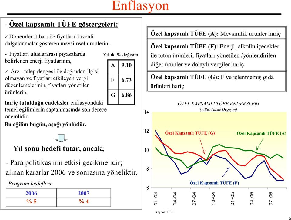 <ÕOOÕNGH LúLP $ ) * 14 g]hondsvdpoõ7h)($ Mevsimlik ürünler hariç g]hondsvdpoõ7h)() Enerji, alkollü içecekler LOHW W Q U QOHULIL\DWODUÕ\ QHWLOHQ\ QOHQGLULOHQ GL HU U QOHUYHGROD\OÕYHUJLOHUKDULo