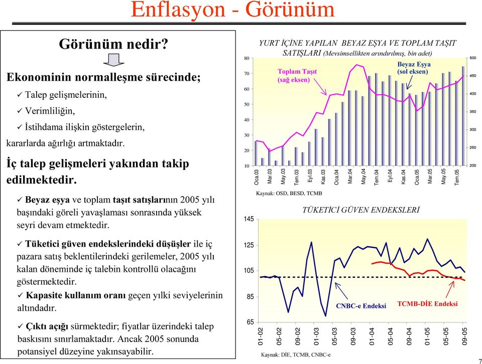 03 Oca.04 Mar.04 May.04 Tem.04 Eyl.04 Kas.04 Oca.05 Mar.05 May.05 Tem.05 9 %H\D]Hú\D ve toplam WDúÕW VDWÕúODUÕQÕQ\ÕOÕ EDúÕQGDNLJ UHOL\DYDúODPDVÕVRQUDVÕQGD\ NVHN seyri devam etmektedir.