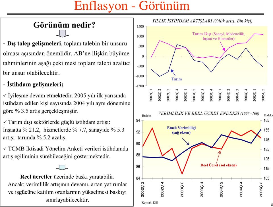 ø67ø+'$0$57,ù/$5,<õooõnduwõú%lqnlúl 7DUÕP-'ÕúÕ(Sanayi, Madencilik, øqúddwyh+l]phwohu 7DUÕP - øvwlkgdpjholúphohul -1500 9 ø\lohúphghydphwphnwhglu\õoõlon\duõvõqgd 2002Ç 1 2002Ç 2 2002Ç 3 2002Ç 4 2003Ç