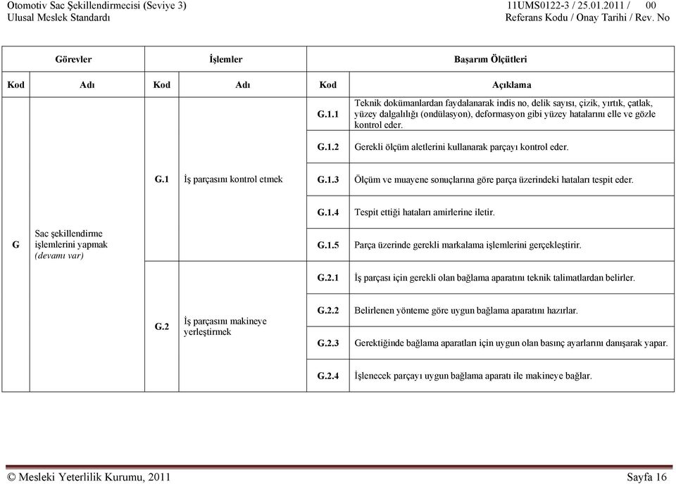 Gerekli ölçüm aletlerini kullanarak parçayı kontrol eder. G.1 İş parçasını kontrol etmek G.1.3 Ölçüm ve muayene sonuçlarına göre parça üzerindeki hataları tespit eder. G.1.4 Tespit ettiği hataları amirlerine iletir.