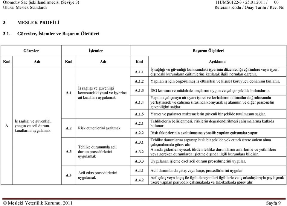 Yapılan çalışmaya ait uyarı işaret ve levhalarını talimatlar doğrultusunda yerleştirerek ve çalışma sırasında koruyarak iş alanının ve diğer personelin güvenliğini sağlar. A.1.